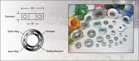 Roulement à billes R2ZZ